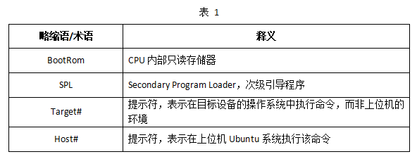 創(chuàng)龍 瑞芯微 RK3588 國(guó)產(chǎn)2.4GHz八核 工業(yè)開(kāi)發(fā)板—評(píng)估板測(cè)試手冊(cè)