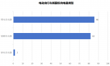 MDD分立器件在新國標(biāo)<b class='flag-5'>電動(dòng)</b><b class='flag-5'>自行車</b><b class='flag-5'>充電器</b>的應(yīng)用
