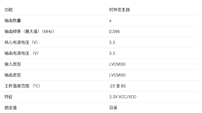 PLL1708雙PLL多時(shí)鐘發(fā)生器技術(shù)文檔總結(jié)