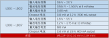 帝奧微全新7路LDO PMIC DIO8017性能解析