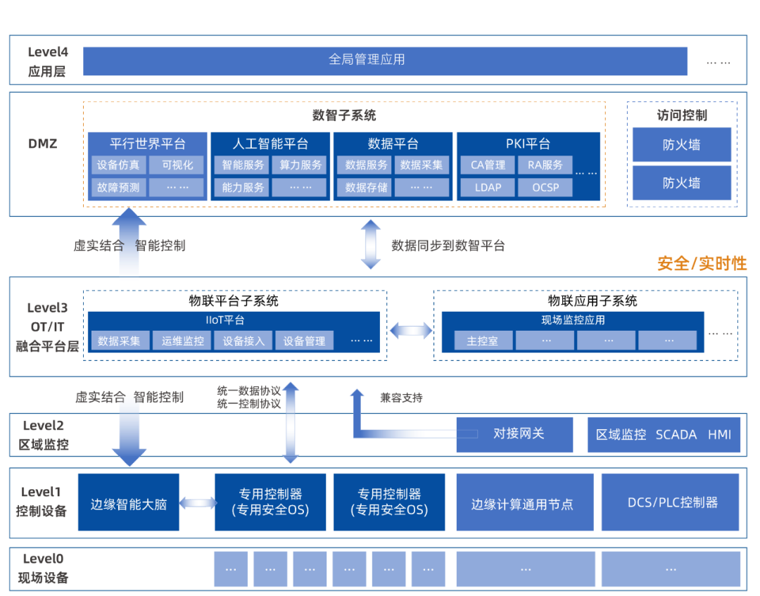 工业软件