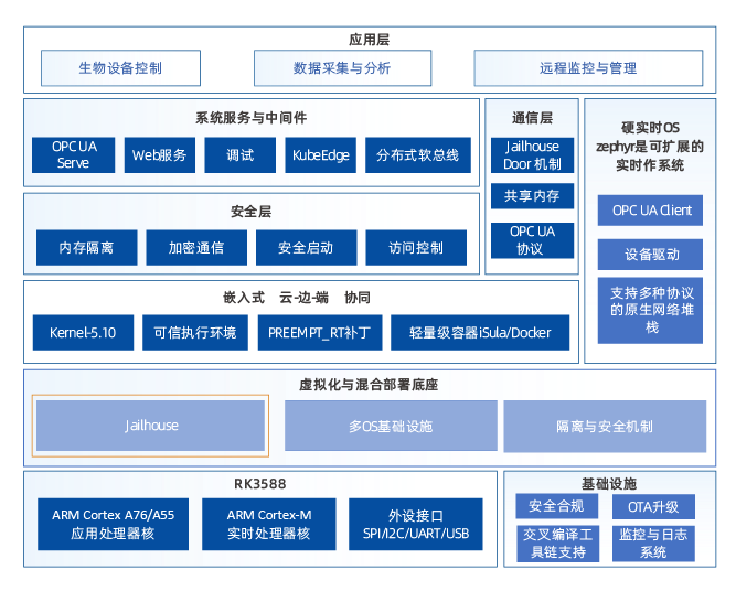 工业软件
