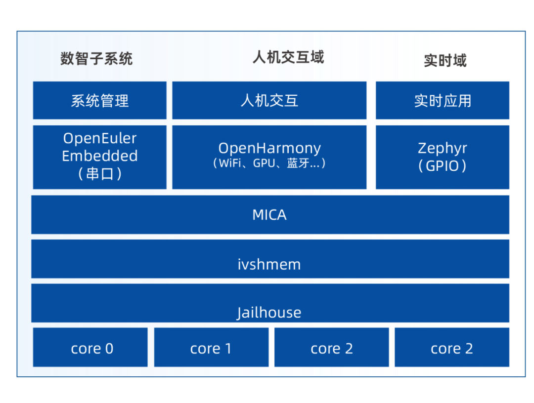 工业软件