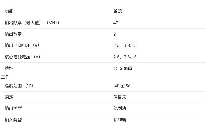 ?LMV112 40 MHz雙<b class='flag-5'>時鐘</b><b class='flag-5'>緩沖器</b><b class='flag-5'>技術(shù)</b><b class='flag-5'>文檔</b><b class='flag-5'>總結(jié)</b>