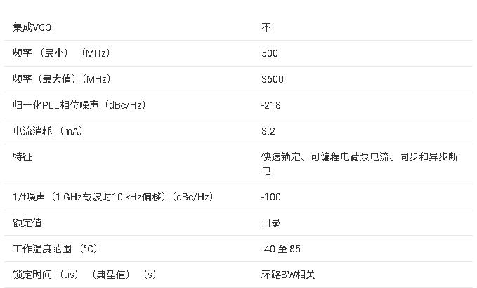 LMX2433 用于射頻個(gè)人通信的 3.6 GHz/1.7 GHz PLLatinum 雙通道高頻頻率合成器技術(shù)手冊(cè)