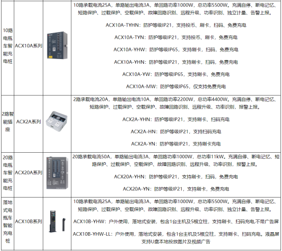 淺談電動(dòng)汽車(chē)充電樁絕緣智能化自檢裝置的設(shè)計(jì)與應(yīng)用3976.png