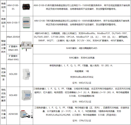 淺談電動(dòng)汽車(chē)充電樁絕緣智能化自檢裝置的設(shè)計(jì)與應(yīng)用3977.png