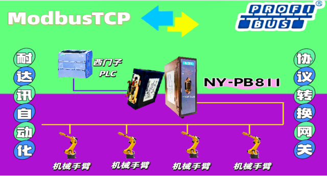 驚！<b class='flag-5'>耐</b><b class='flag-5'>達(dá)</b><b class='flag-5'>訊</b><b class='flag-5'>自動(dòng)化</b>Modbus TCP與<b class='flag-5'>Profibus</b> 聯(lián)手，<b class='flag-5'>機(jī)械手臂</b>竟煥發(fā)如此神力！
