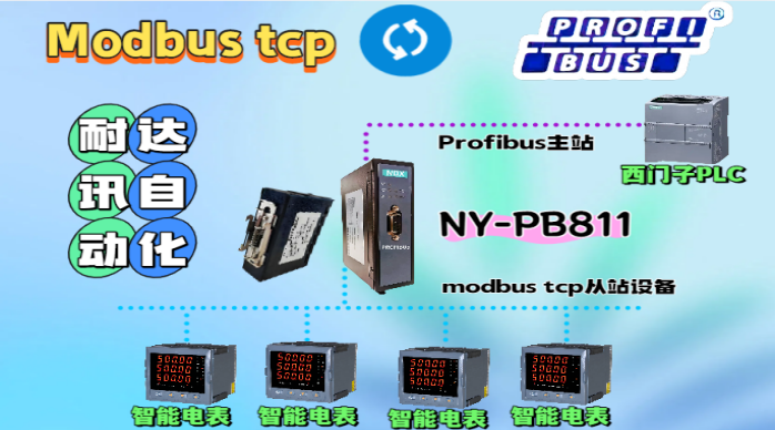給工業(yè)通信裝“耐達訊自動化翻譯器”：電表說Modbus，主控聽Profibus，全靠它傳話