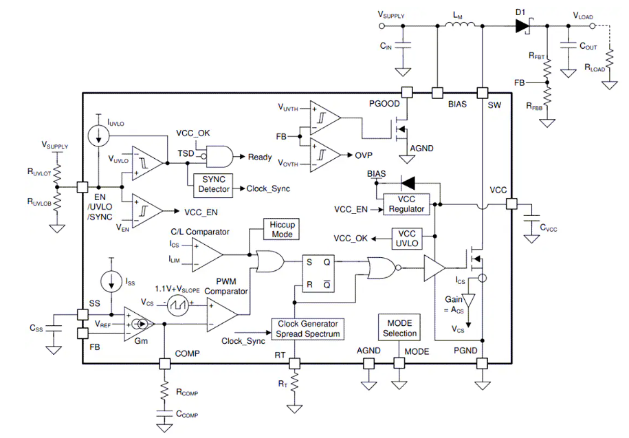 LM5158x寬輸入電壓升壓/SEPIC/反激轉(zhuǎn)換器技術(shù)解析