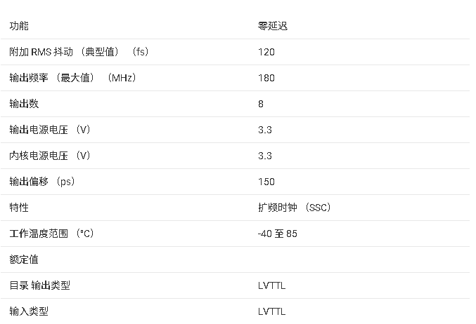 ?CDCVF25084 3.3V 1:8零延遲（PLL）x4時(shí)鐘乘法器技術(shù)文檔總結(jié)?
