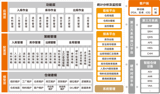 最新 <b class='flag-5'>WMS</b> <b class='flag-5'>系統(tǒng)</b>選型指南：為什么盤古信息能成為制造企業(yè)首選？?