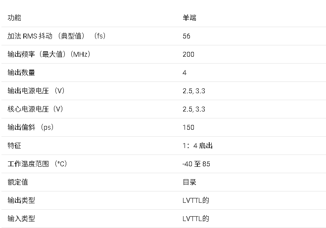 ?CDCV304 200MHz通用時鐘緩沖器技術文檔總結(jié)?