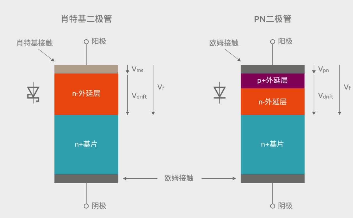 <b class='flag-5'>肖特基</b><b class='flag-5'>二極管</b>怎么<b class='flag-5'>用</b>+原理