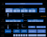潤和軟件<b class='flag-5'>發(fā)布</b>基于開源歐拉的<b class='flag-5'>云</b>邊<b class='flag-5'>端</b><b class='flag-5'>一體化</b>智能物聯(lián)<b class='flag-5'>解決方案</b>