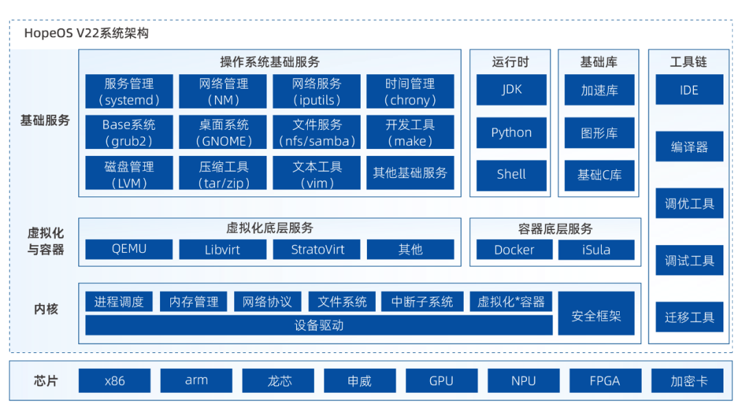 工业软件