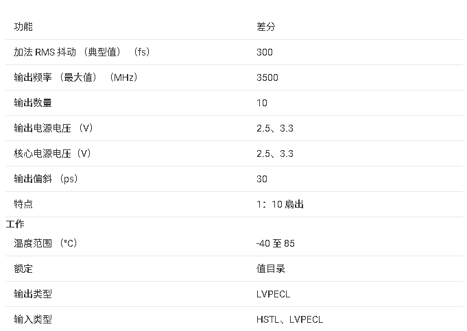?<b class='flag-5'>CDCLVP</b>110 <b class='flag-5'>1</b>:10 <b class='flag-5'>LVPECL</b>/HSTL<b class='flag-5'>時鐘驅動器</b><b class='flag-5'>技術</b><b class='flag-5'>文檔</b><b class='flag-5'>總結</b>