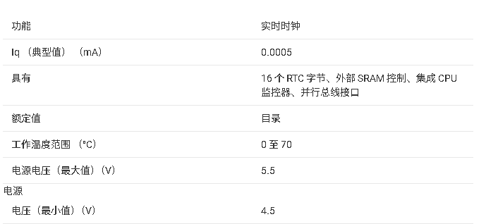 ?<b class='flag-5'>bq</b>4802Y <b class='flag-5'>實(shí)時(shí)時(shí)鐘</b>芯片<b class='flag-5'>技術(shù)</b><b class='flag-5'>文檔</b><b class='flag-5'>總結(jié)</b>