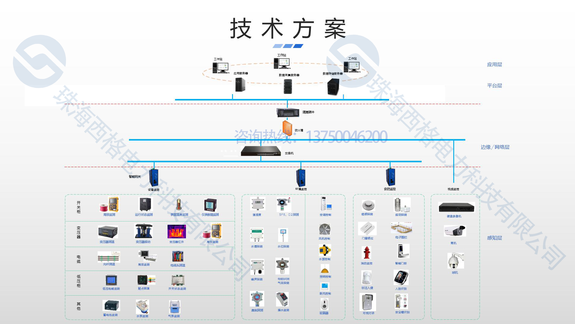 從設(shè)備到云：綠電直連系統(tǒng)分層模型（感知-邊緣-平臺(tái)-應(yīng)用）