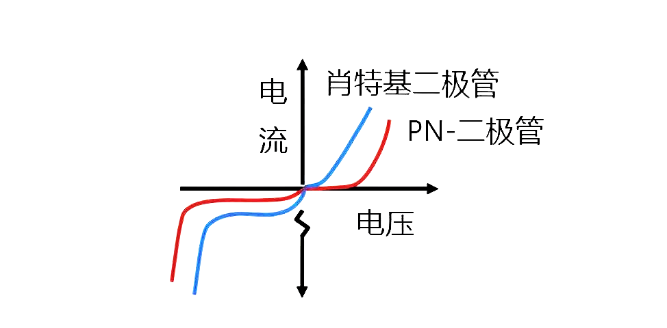 2.二極管的VI特性.png