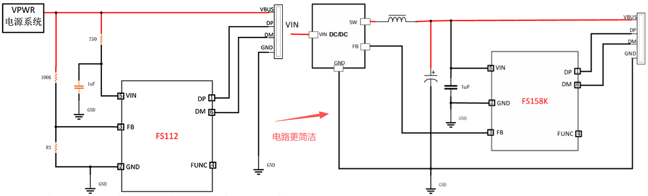 用FS158輕松升級DCDC協(xié)議芯片：外圍精簡+耐壓提升一步到位