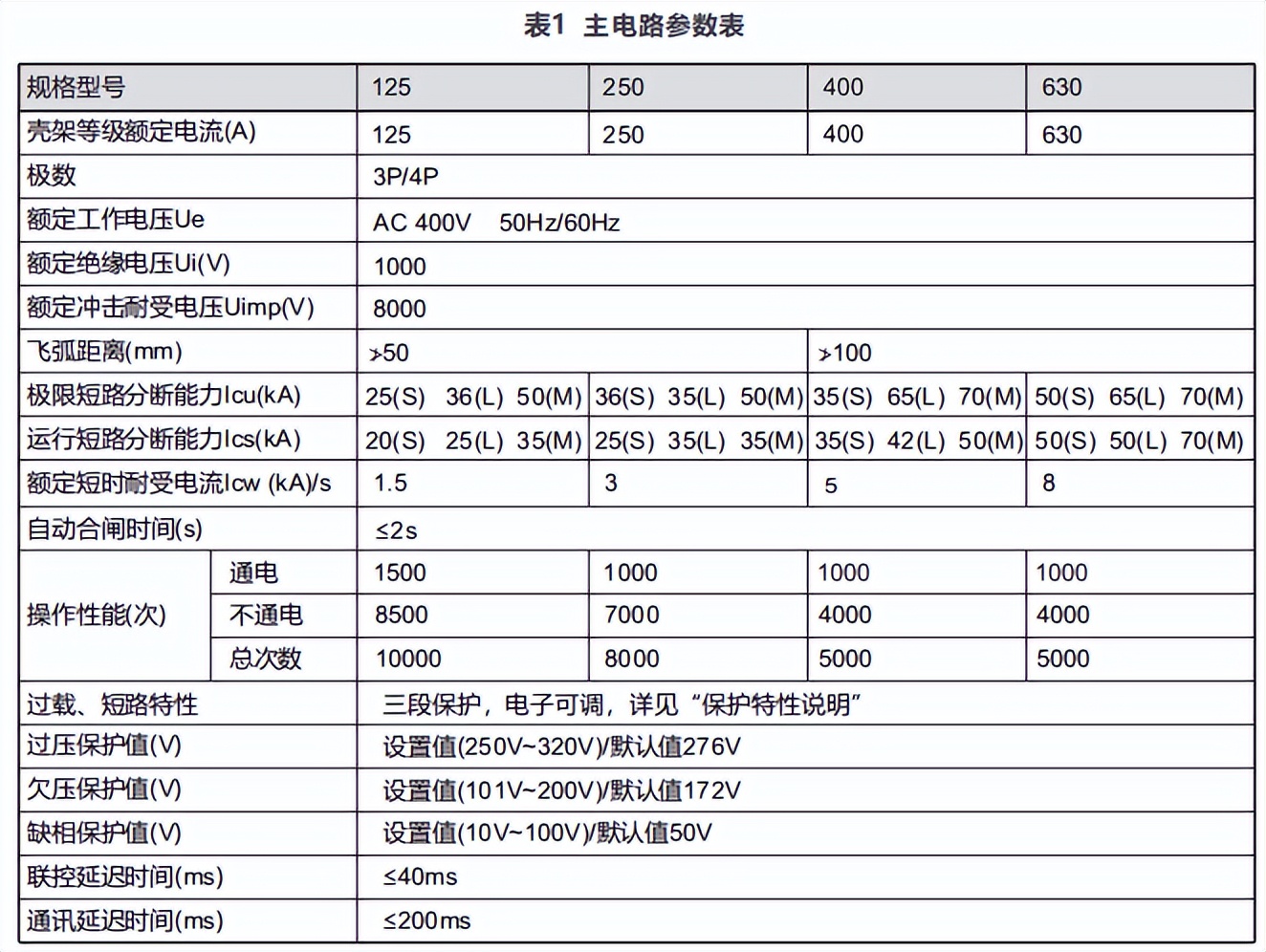 工業(yè)4.0的神經(jīng)末梢：智能塑殼斷路器如何重構(gòu)配電網(wǎng)絡(luò)