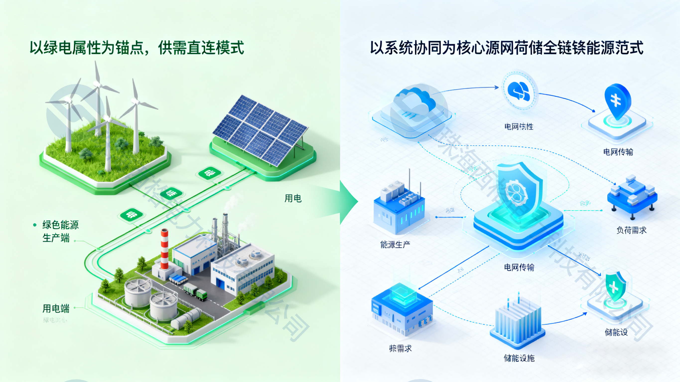 綠電直連和源網(wǎng)荷儲的區(qū)別：交易平臺與系統(tǒng)工程的碰撞