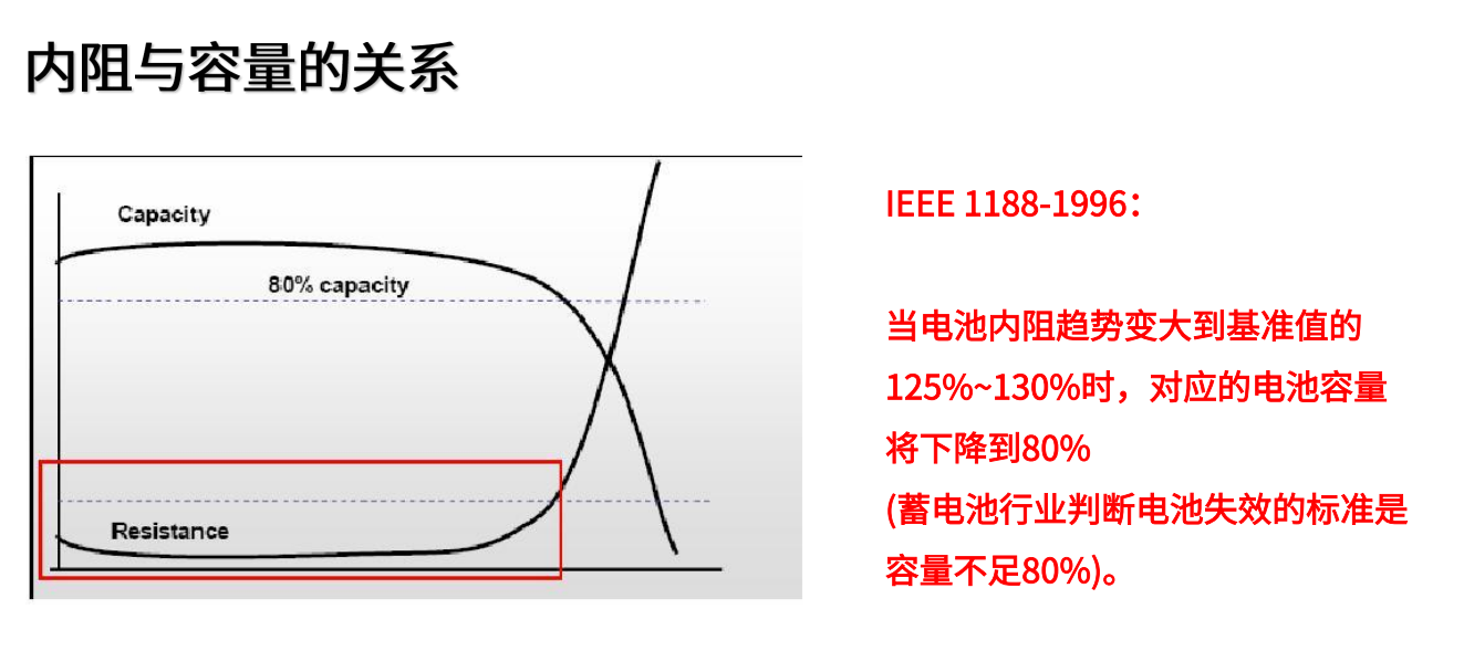 在线监测