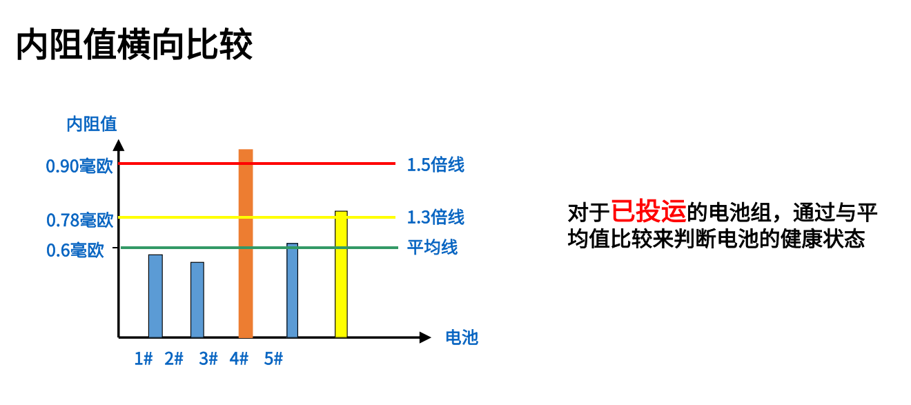 在线监测