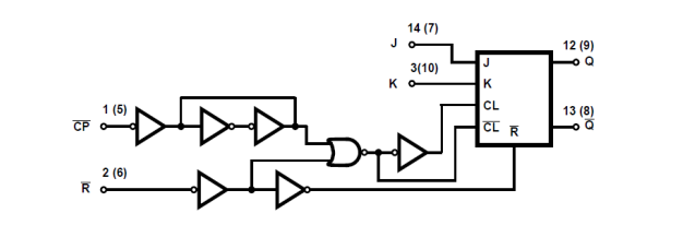 ?CD74HC73/CD74HCT73雙路J-K觸發(fā)器技術(shù)解析與應(yīng)用指南