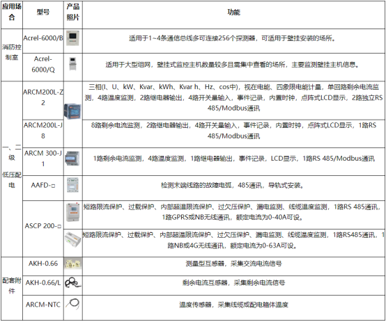 淺談安科瑞電氣火災(zāi)監(jiān)控系統(tǒng)在勞密場所建筑中的研究應(yīng)用4097.png
