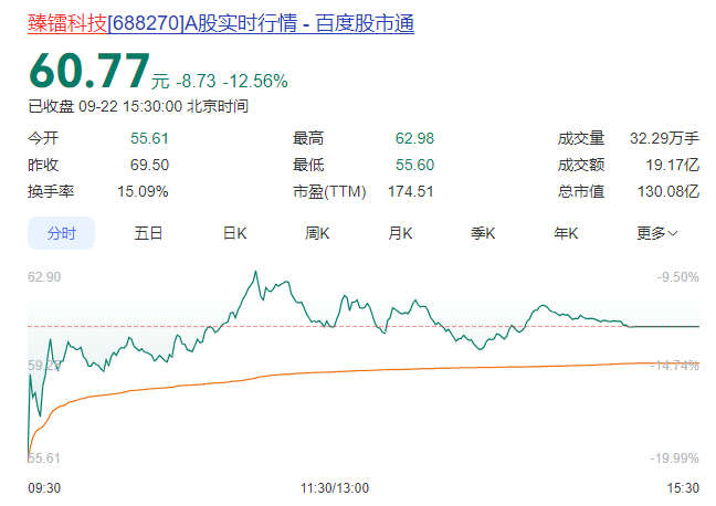 暴跌！百億市值射頻芯片大廠<b class='flag-5'>董事長(zhǎng)</b><b class='flag-5'>被</b><b class='flag-5'>留置</b>