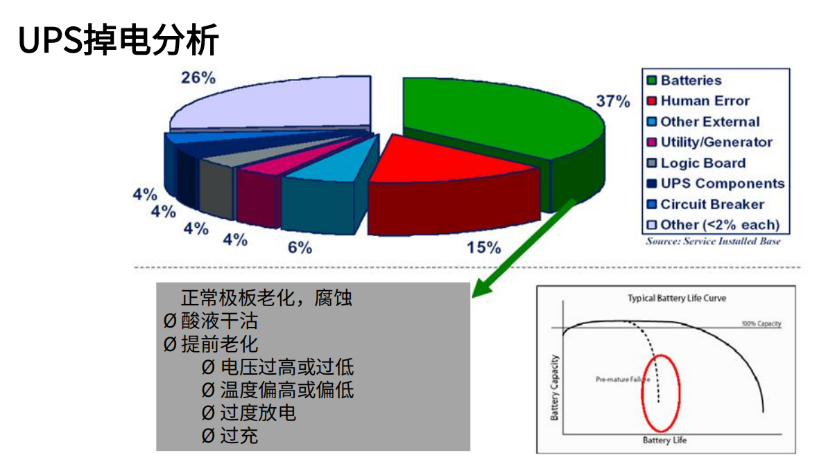 鉛酸蓄電池在線監(jiān)測(cè)：為關(guān)鍵基礎(chǔ)設(shè)施筑牢“最后一道防線”