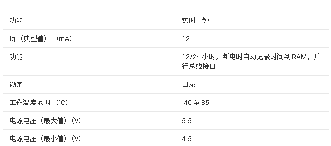 ?DP8573A實時時鐘(RTC)芯片技術(shù)文檔總結(jié)