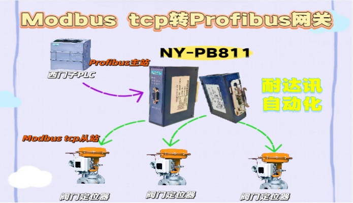 協(xié)議不通，數(shù)據(jù)無憂！耐達訊自動化Modbus TCP與Profibus網(wǎng)關給您滿滿的安全感
