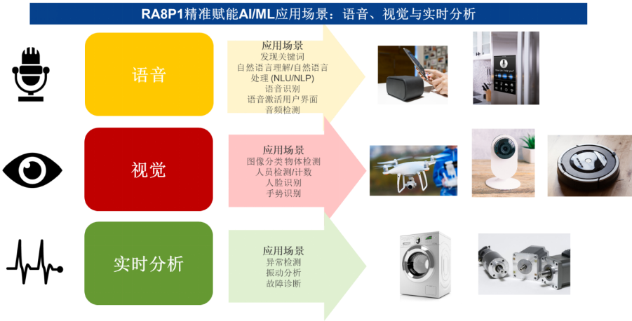 微控制器