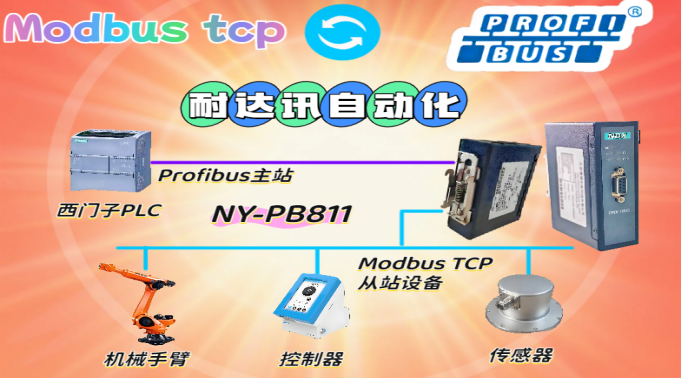 工業(yè)通信難題破解！耐達訊自動化Modbus TCP 轉(zhuǎn) Profibus 如何連接控制器？