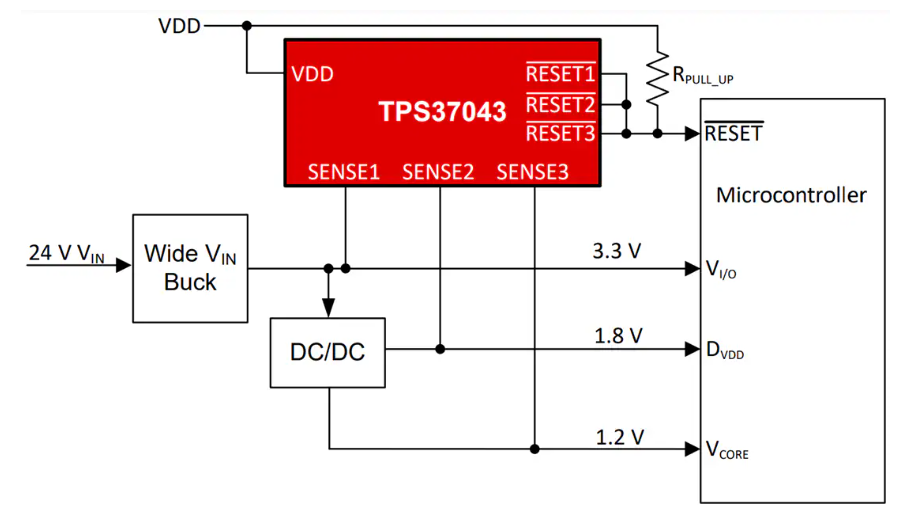 <b class='flag-5'>TPS3704</b>x系列精密電壓<b class='flag-5'>監(jiān)控器</b>的技術(shù)解析與應(yīng)用指南