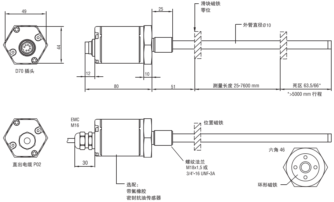 RH模擬信號(hào)