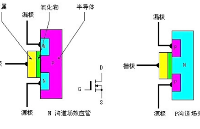 MOS 管<b class='flag-5'>全方位</b>知識(shí)<b class='flag-5'>解析</b>