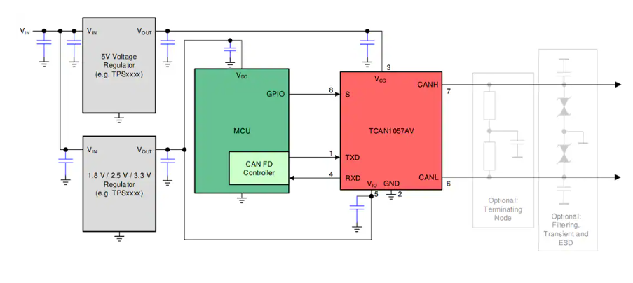 德州儀器TCAN1057A-Q1 <b class='flag-5'>CAN</b> FD<b class='flag-5'>收發(fā)器</b>技術(shù)解析