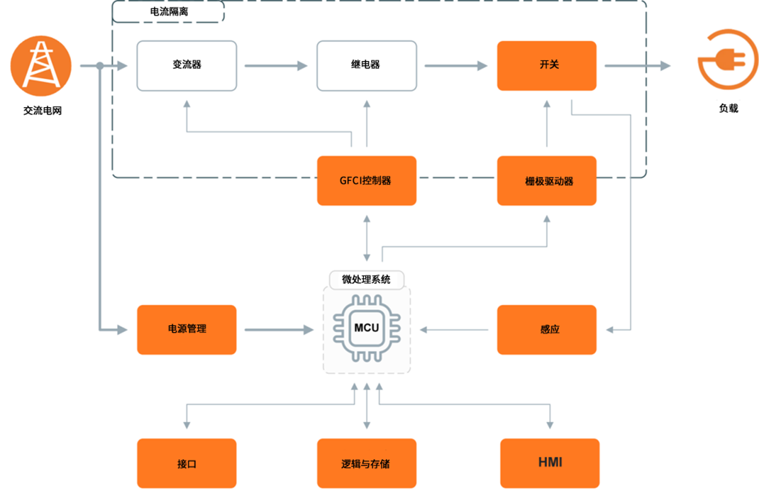 f0eadbee-92ed-11f0-8c8f-92fbcf53809c.png