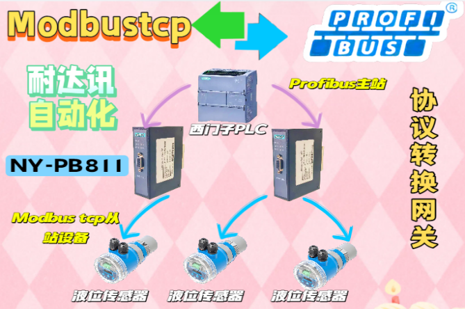 <b class='flag-5'>耐</b><b class='flag-5'>達(dá)</b><b class='flag-5'>訊</b><b class='flag-5'>自動(dòng)化</b>快速解決<b class='flag-5'>Modbus</b> <b class='flag-5'>TCP</b><b class='flag-5'>轉(zhuǎn)</b><b class='flag-5'>Profibus</b> DP協(xié)議不兼容的網(wǎng)關(guān)配置指南