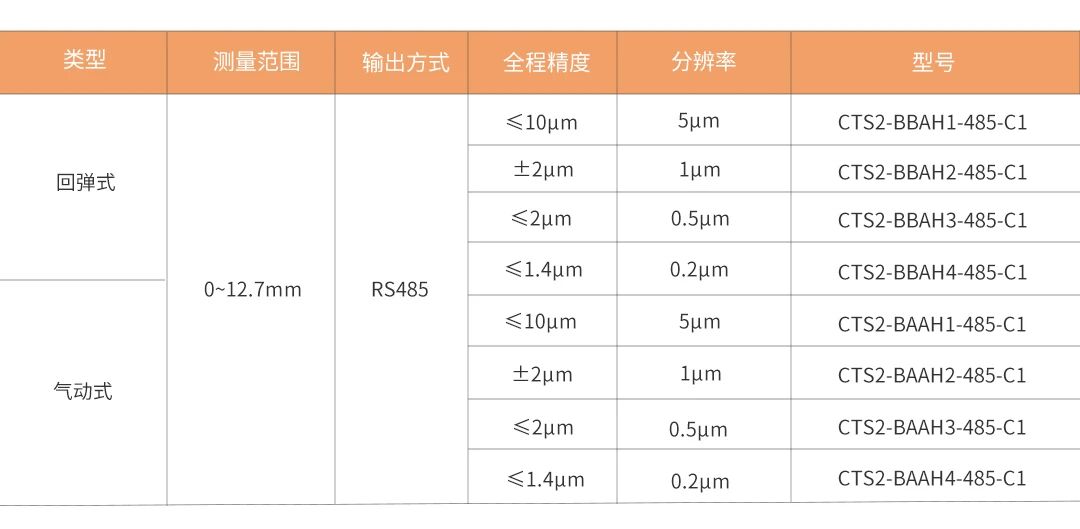 华怡丰发布CTS2系列接触式位移传感器