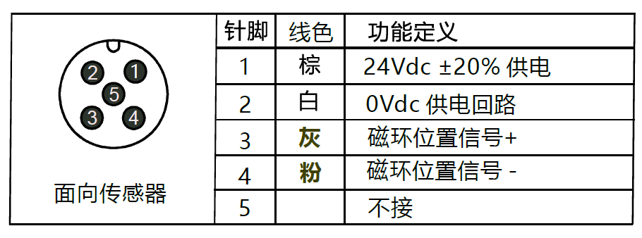 EH位移傳感器接線定義