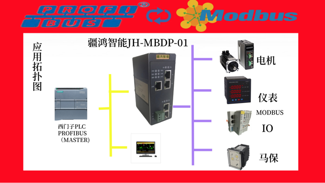 <b class='flag-5'>Modbus</b> <b class='flag-5'>RTU</b>主站轉(zhuǎn)<b class='flag-5'>Profibus</b> <b class='flag-5'>DP</b>從站總線<b class='flag-5'>協(xié)議</b><b class='flag-5'>轉(zhuǎn)換</b>網(wǎng)關(guān)