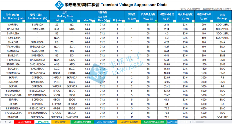 58V電壓TVS.jpg
