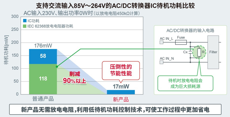 待機(jī)功耗比普通產(chǎn)品低90%以上