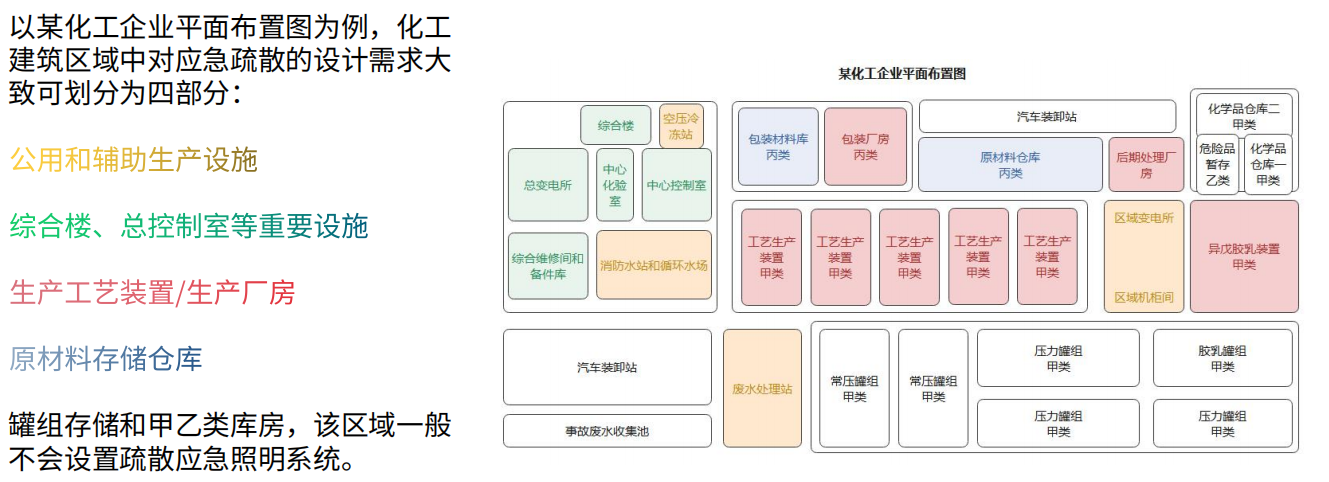 <b class='flag-5'>應急照明</b>與<b class='flag-5'>疏散</b>指示系統(tǒng)<b class='flag-5'>在</b>多行業(yè)中的技術應用與創(chuàng)新