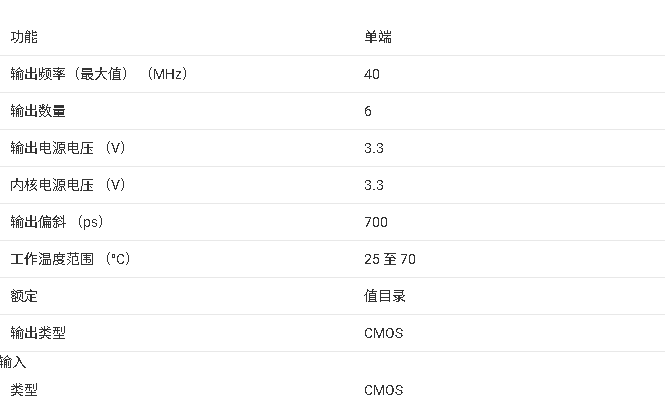 ?CDC203 3.3V六路反相器/時鐘驅(qū)動器技術(shù)文檔總結(jié)